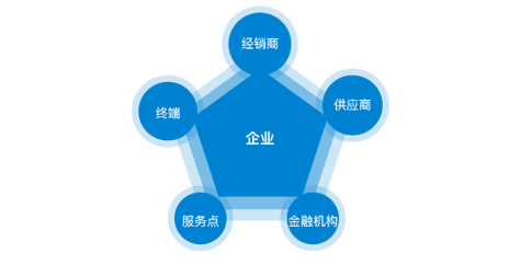便携式硫化氢检测仪使用前的检查